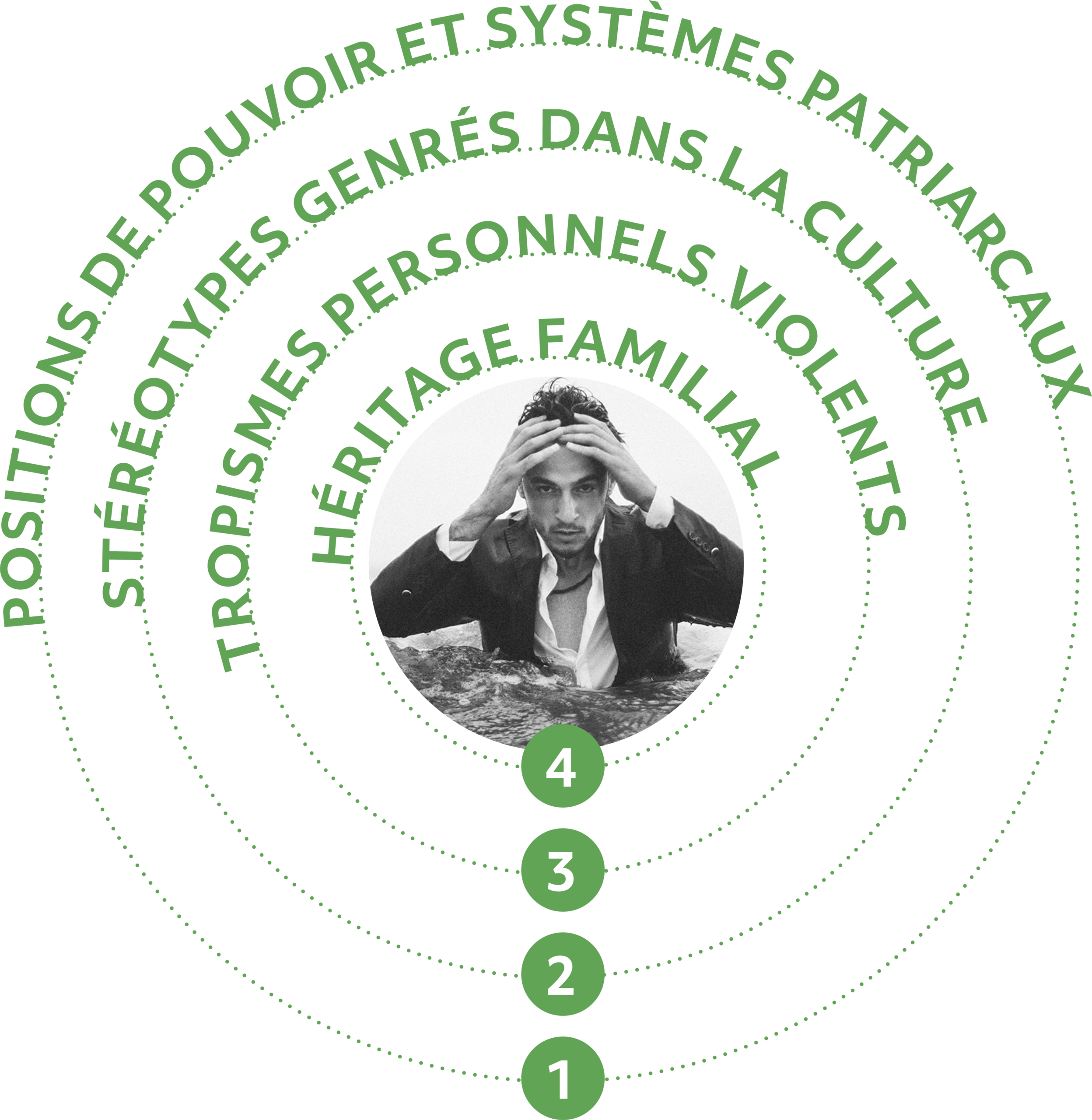 Auteurs_causes_schéma