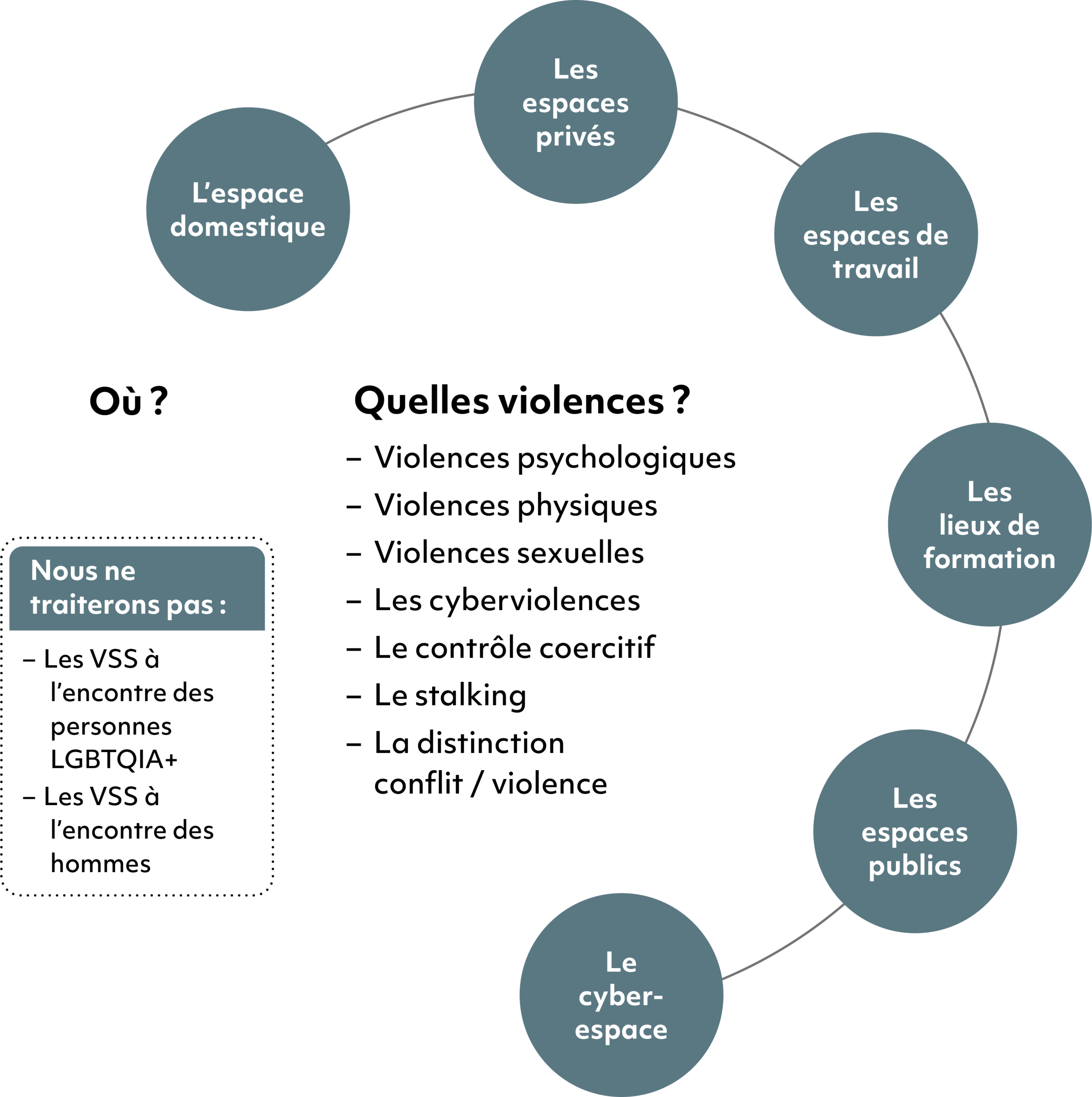 Quelles_violences_ou