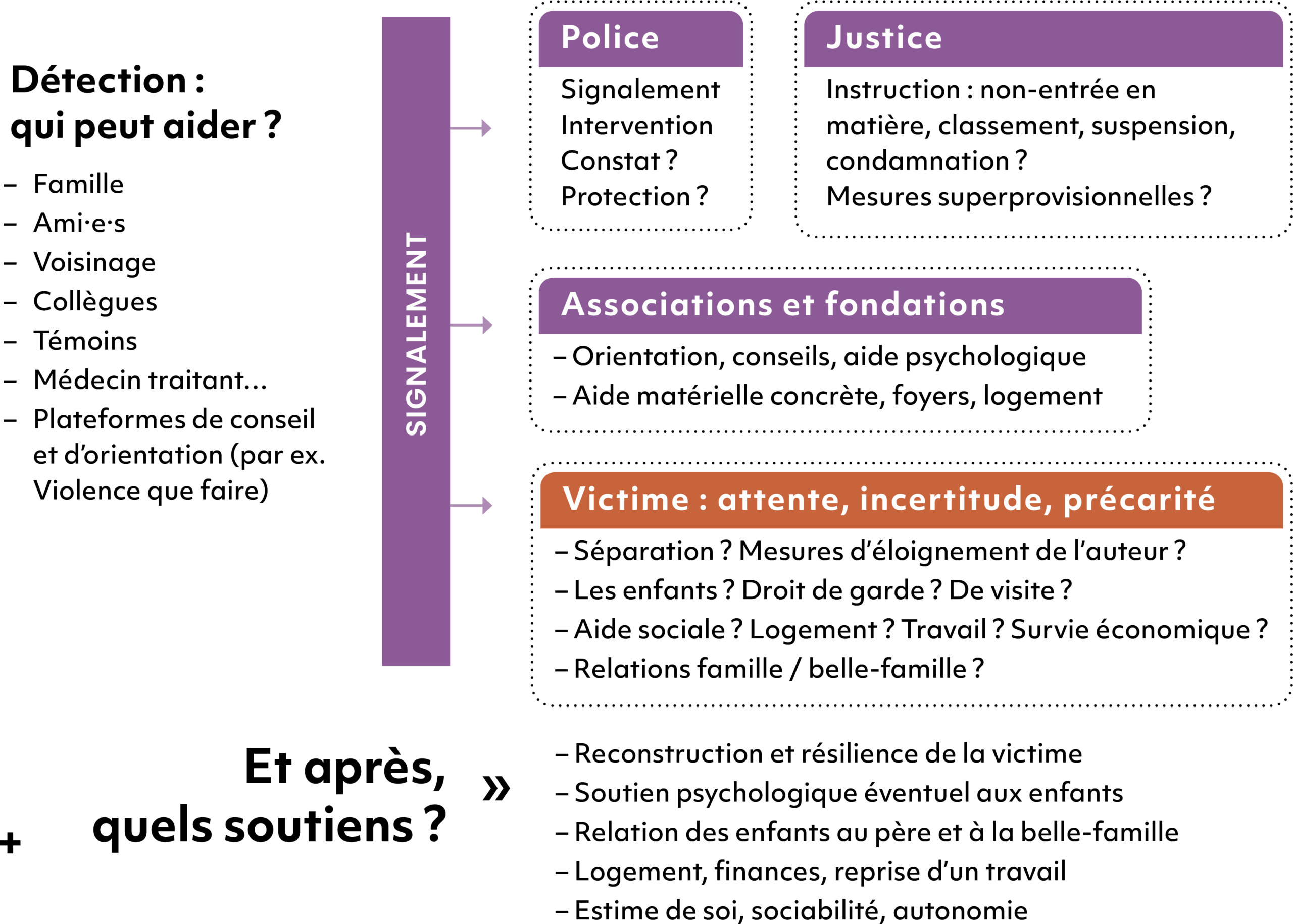 Temps_victimes_schéma